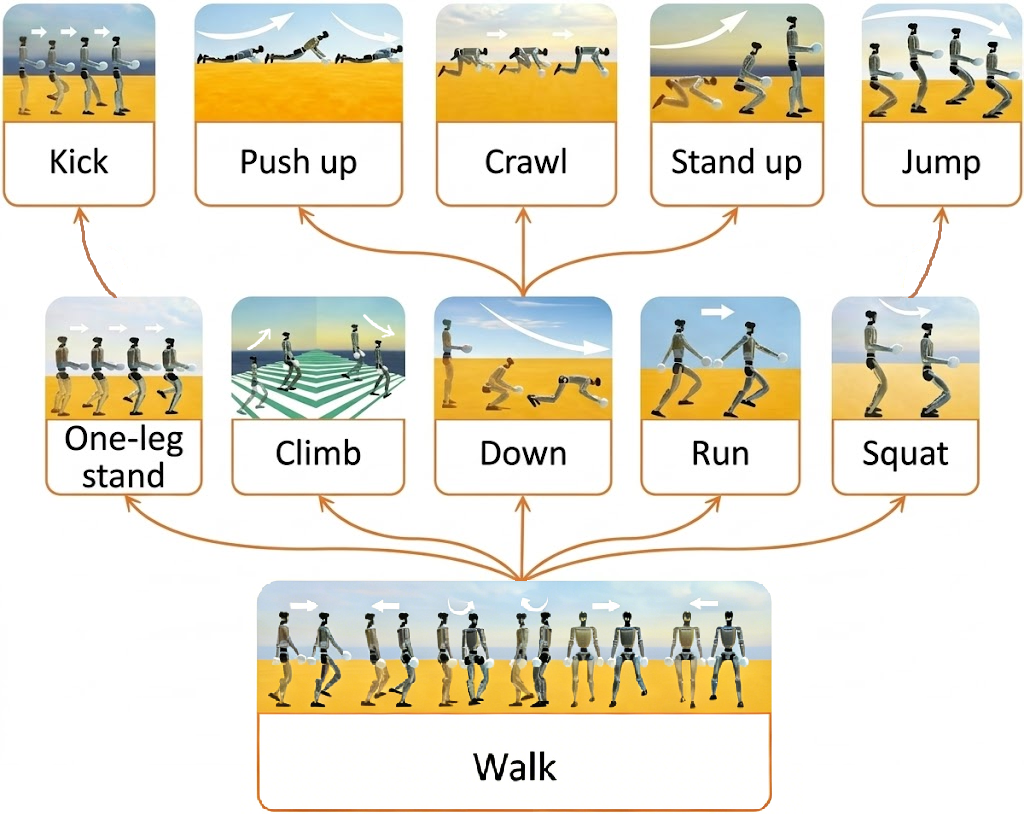 Tree Learning Framework